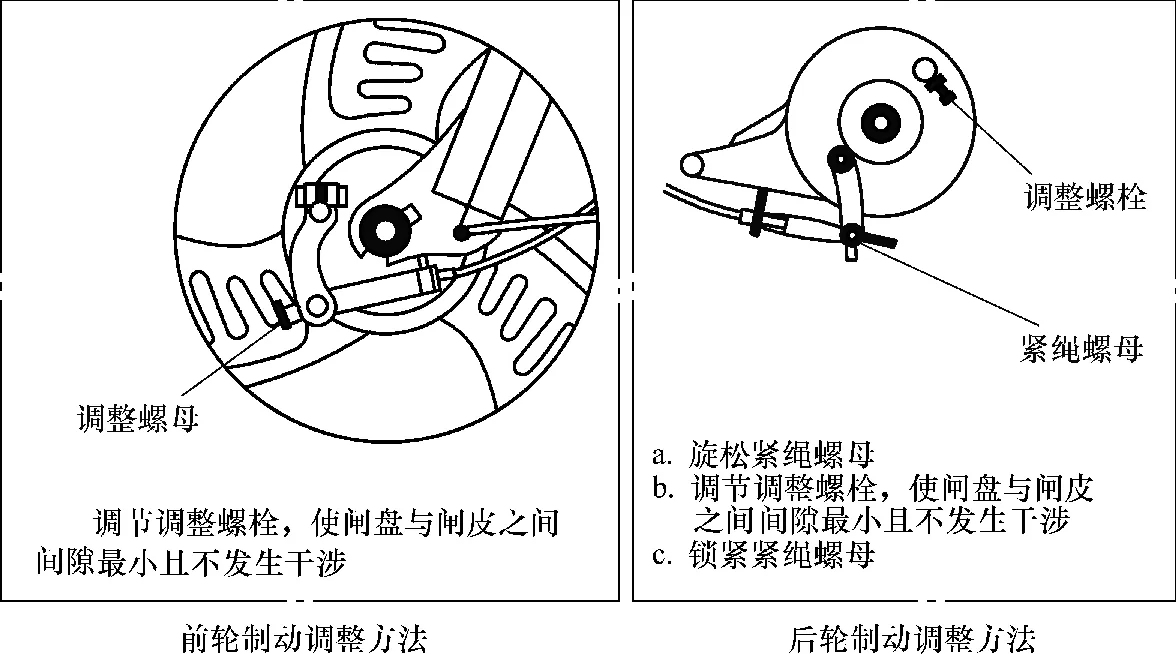 调整电动自行车制动操作示意图